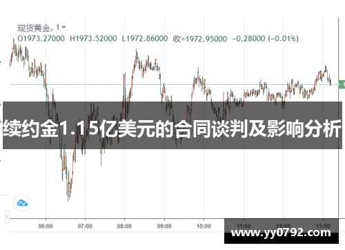 续约金1.15亿美元的合同谈判及影响分析